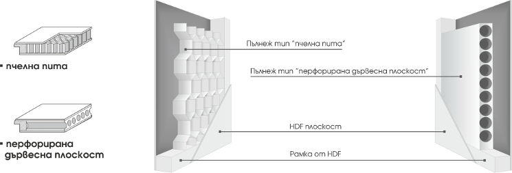 Схема крило на интериорна врата Граде - пълнеж "Пчелна пита"