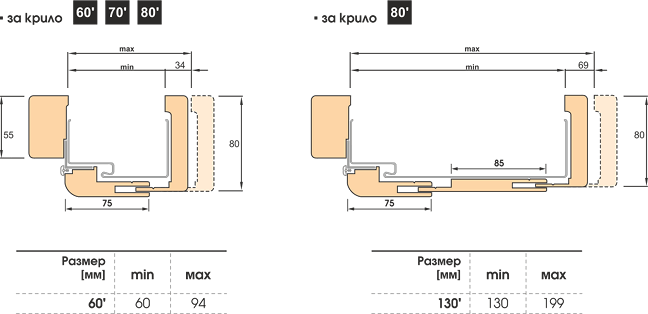 Схема на размери на крило при интериорна врата Граде